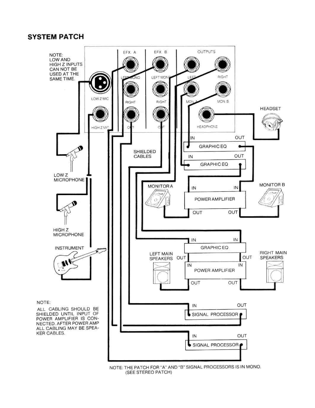 Peavey 2000 SM manual 