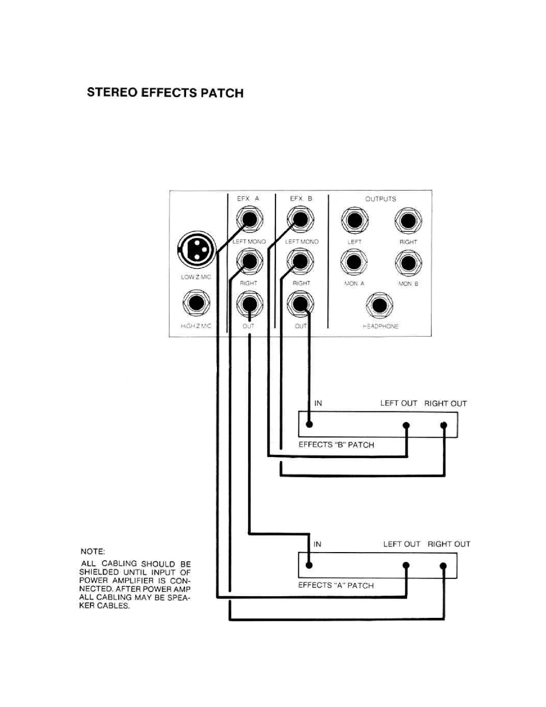 Peavey 2000 SM manual 