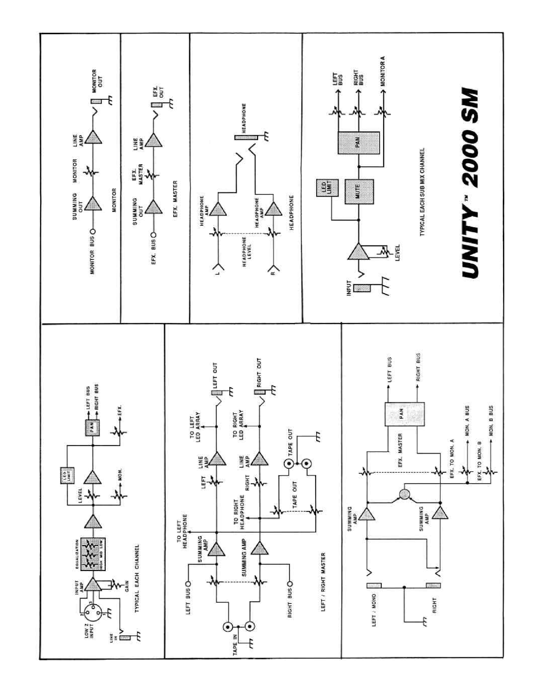 Peavey 2000 SM manual 