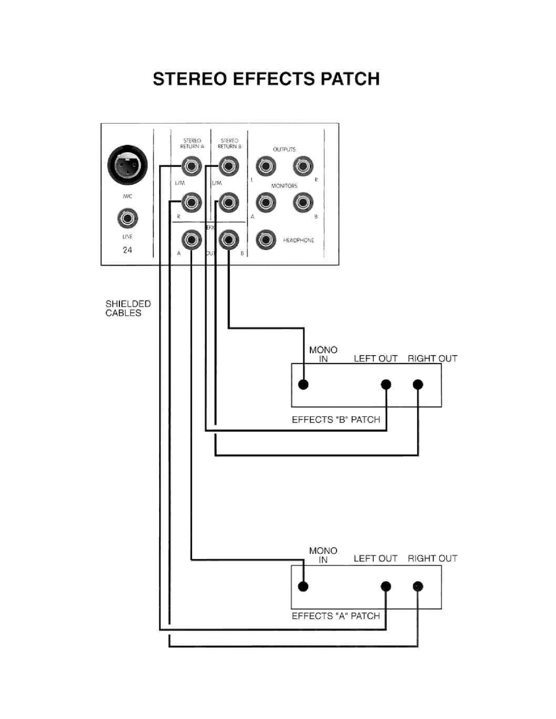 Peavey 2002 manual 