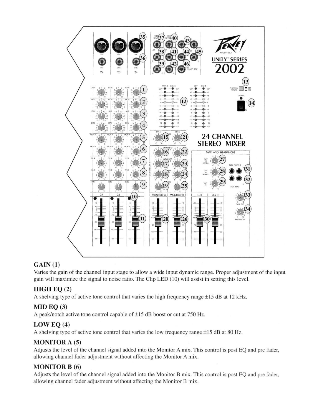 Peavey 2002 manual 