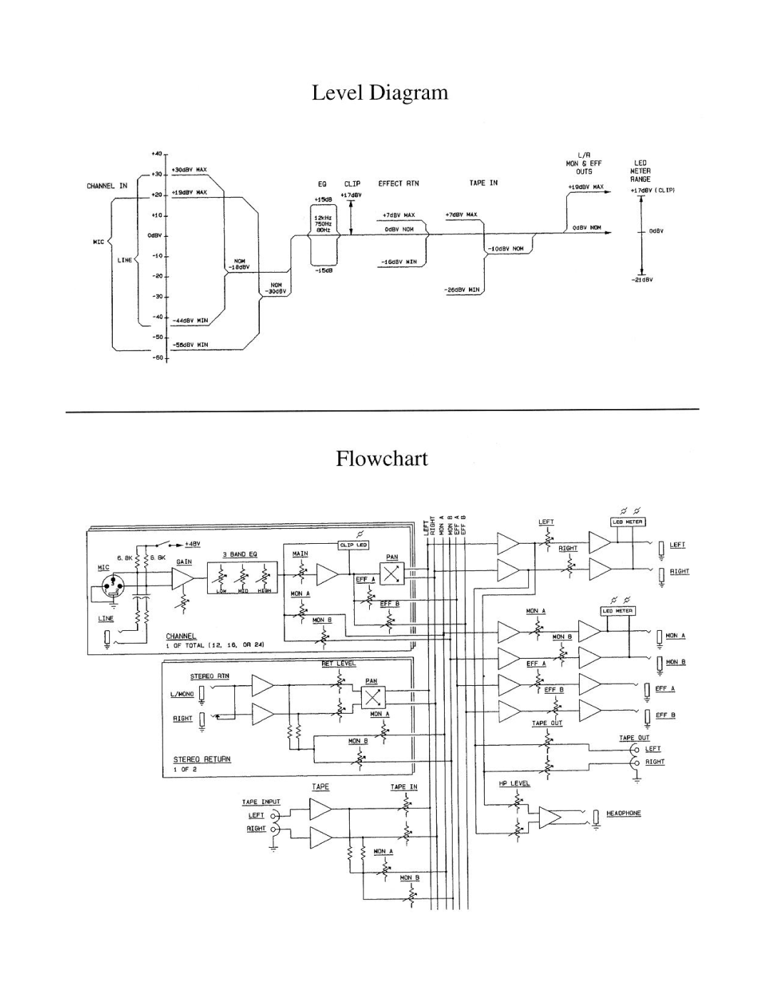 Peavey 2002 manual 