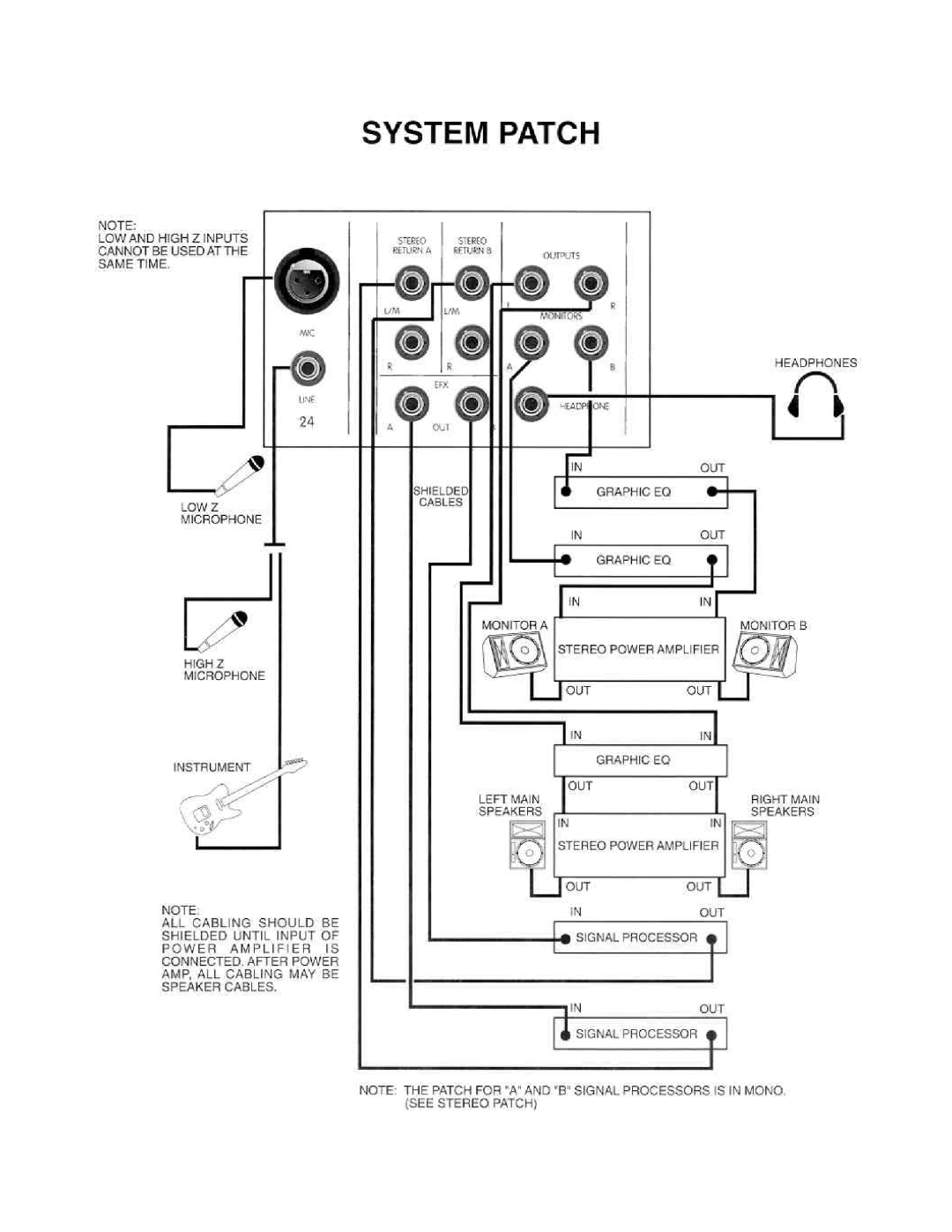 Peavey 2002 manual 