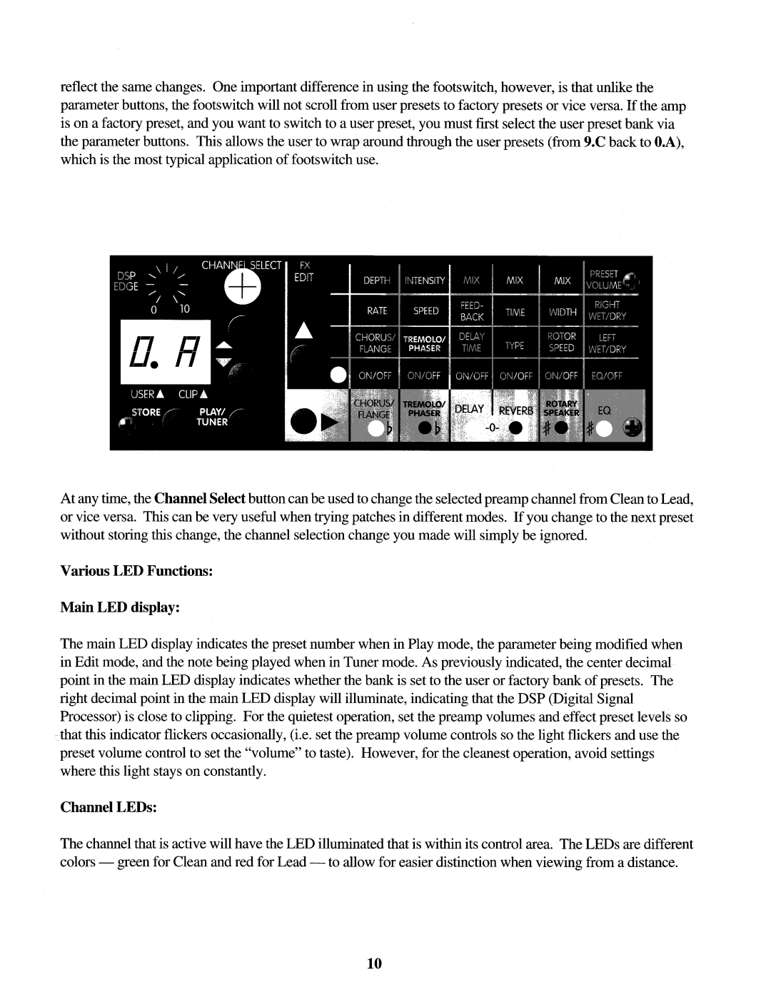 Peavey 208s manual 