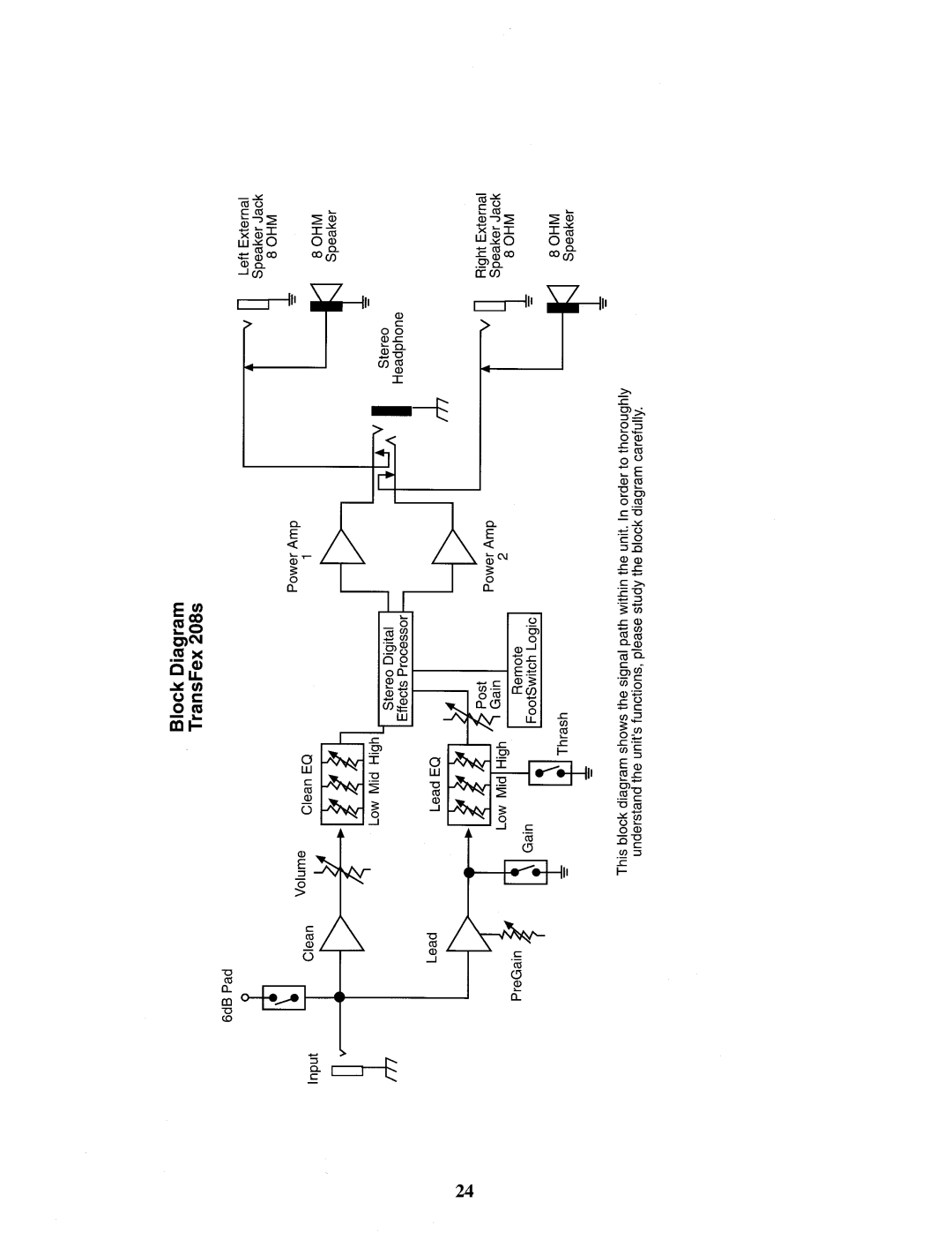 Peavey 208s manual 