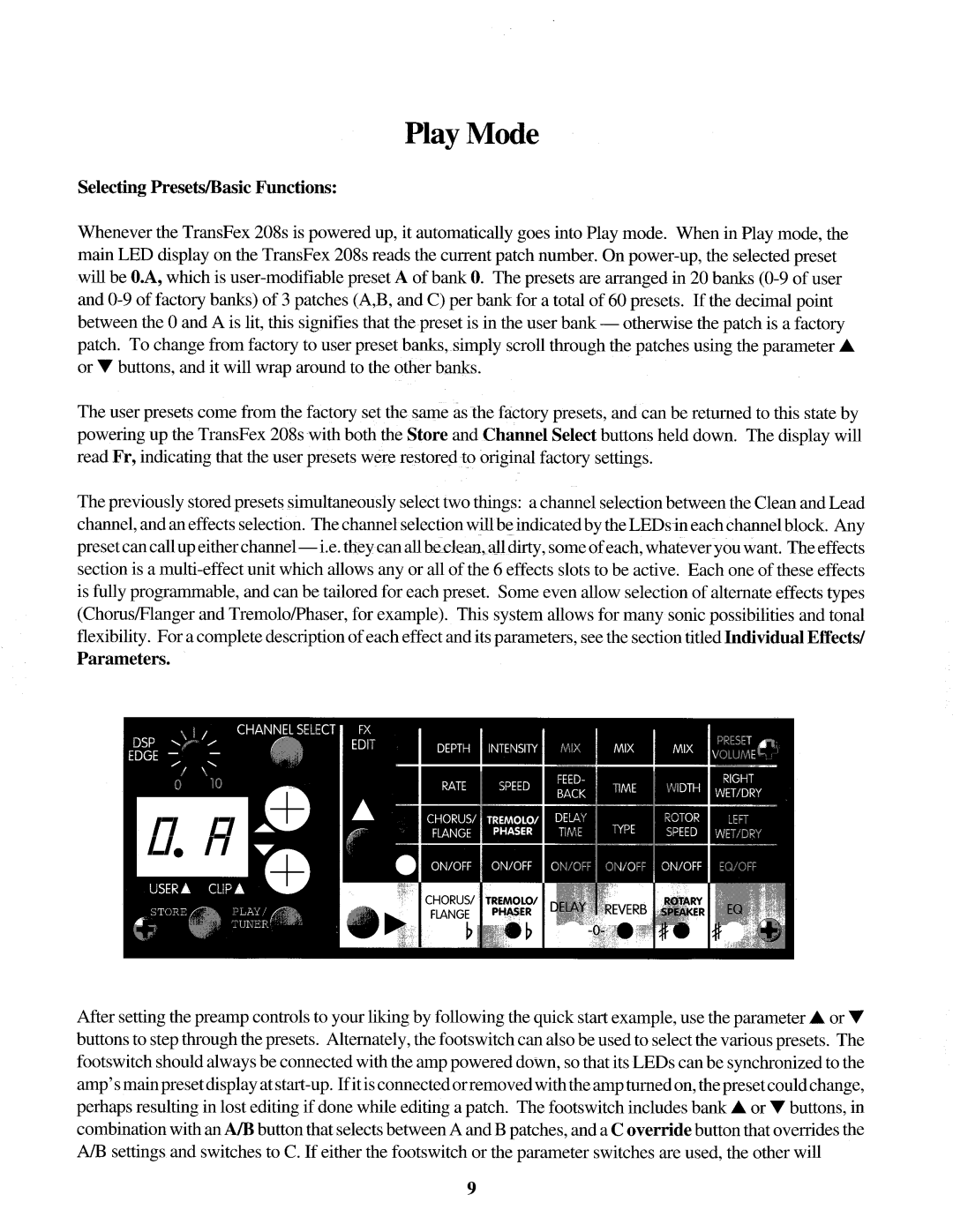 Peavey 208s manual 