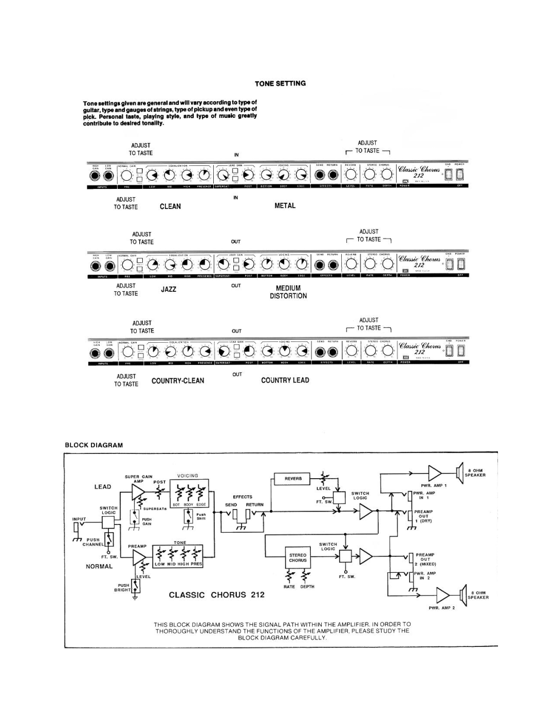 Peavey 212 manual 