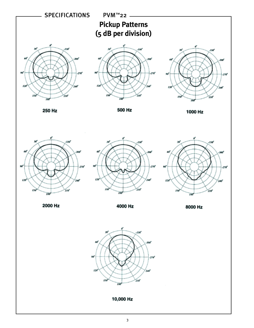 Peavey 22 specifications Pickup Patterns DB per division 