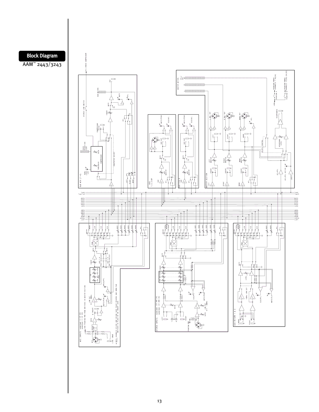 Peavey 2443/3243 user manual Block Diagram 