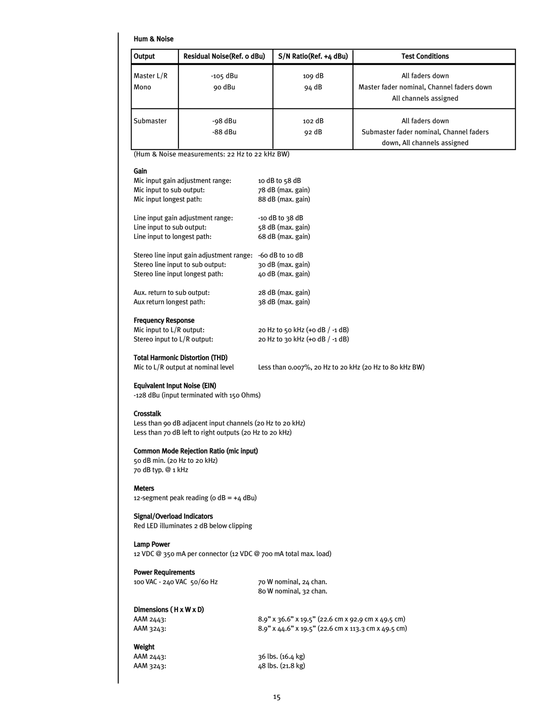 Peavey 2443/3243 user manual DB to 58 dB DB max. gain 