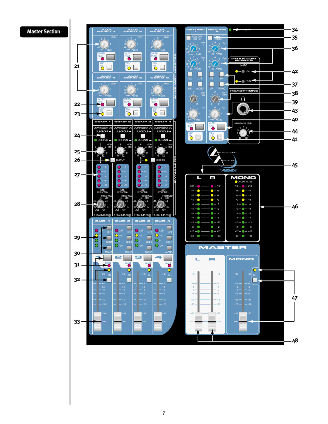 Peavey 2443/3243 user manual Master Section 