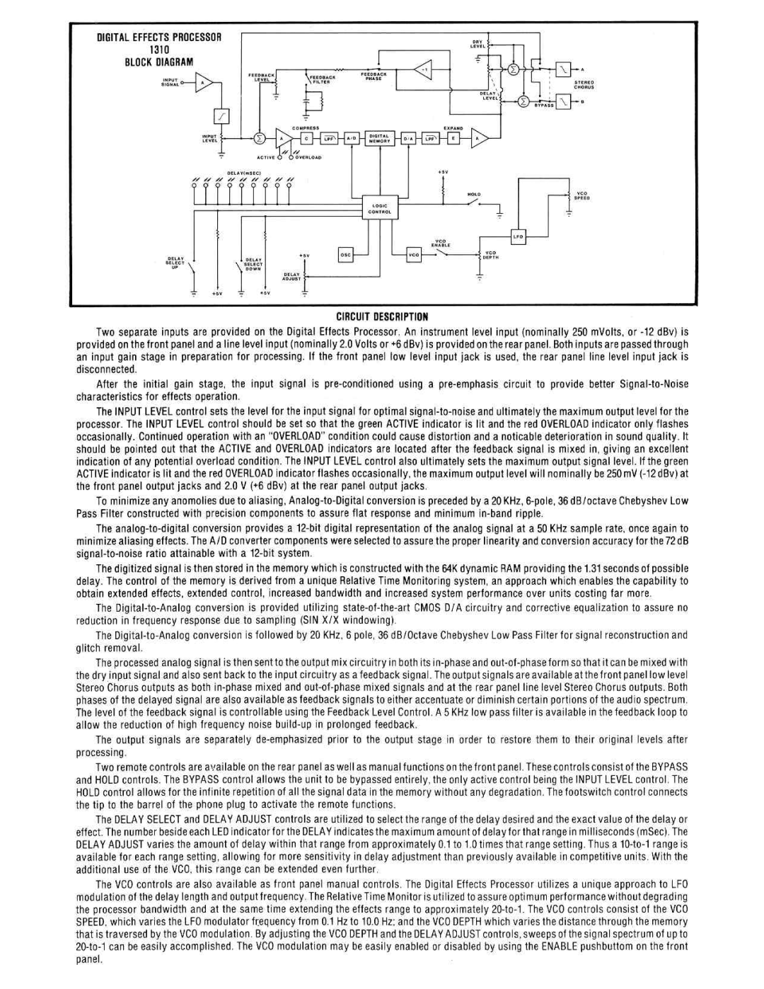 Peavey 2462 manual 