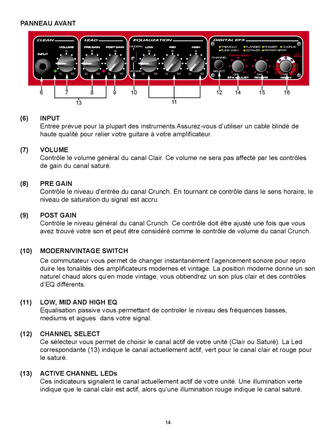 Peavey 258 EFX operation manual Panneau Avant, Input 