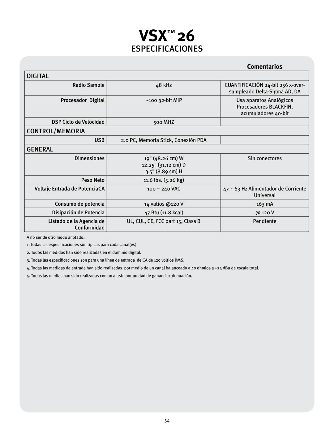 Peavey 26 manual Control/Memoria 