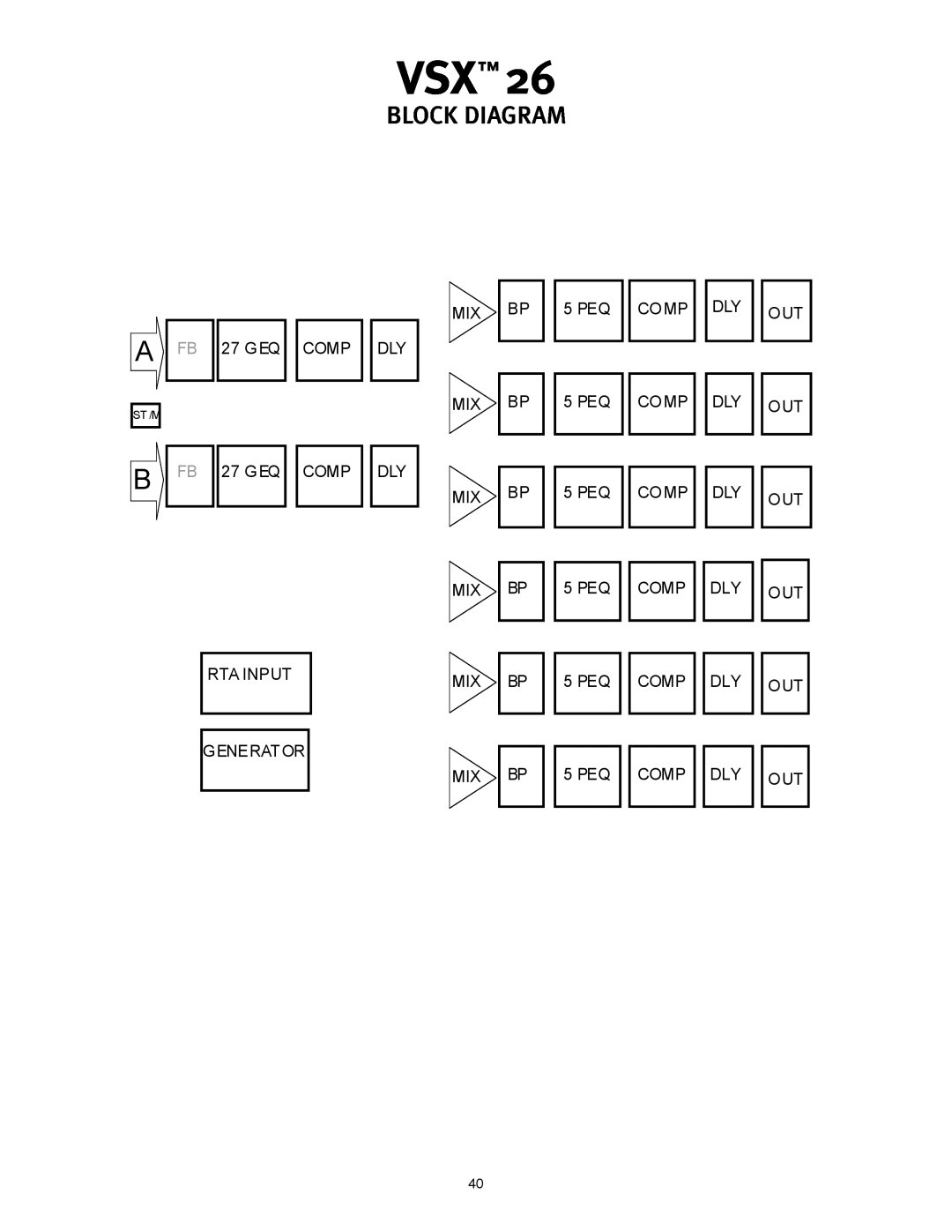 Peavey 26 manual block diagram 