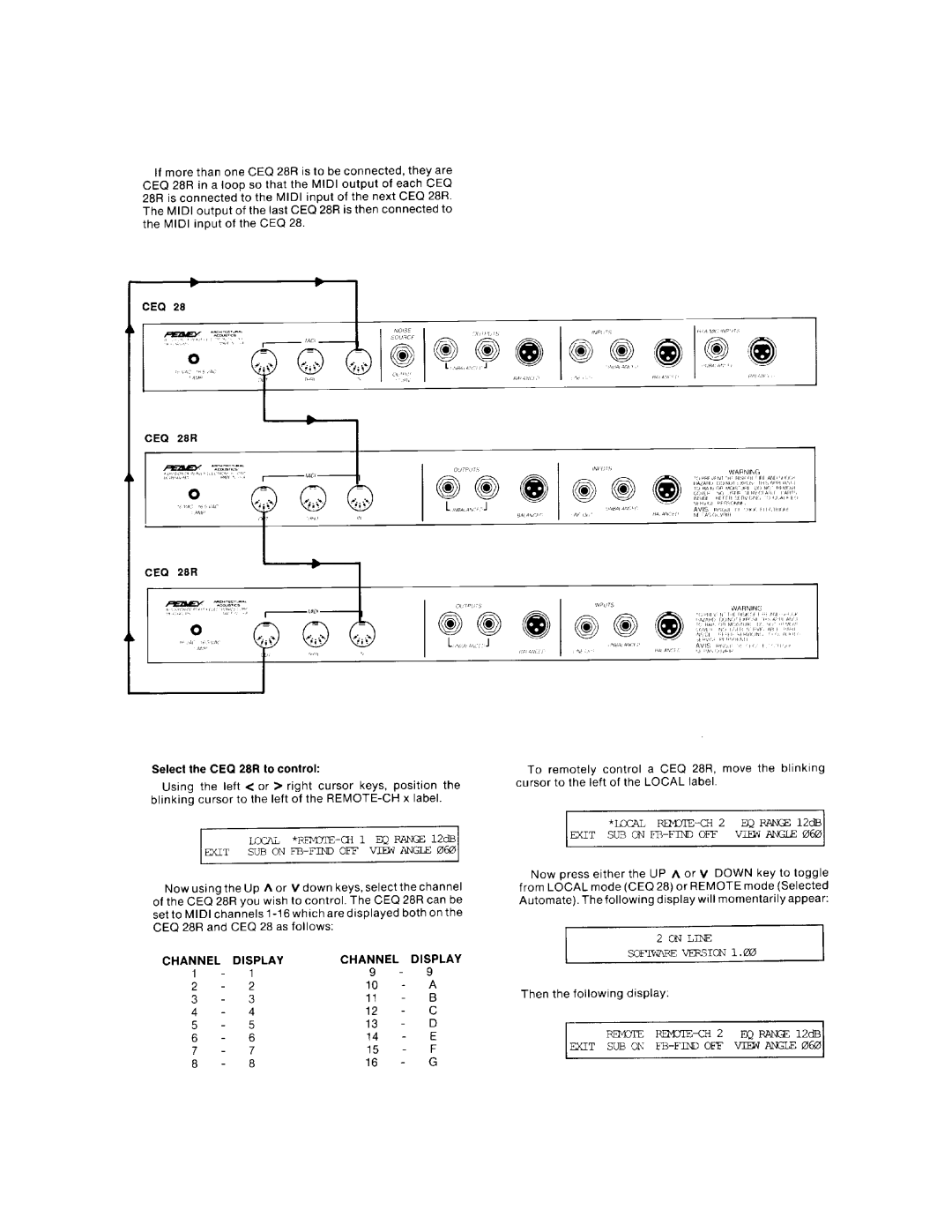 Peavey 28 manual 