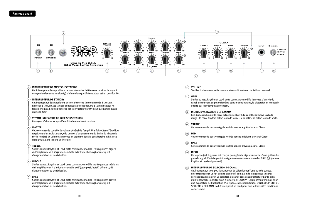 Peavey 3120 manual Panneau avant 