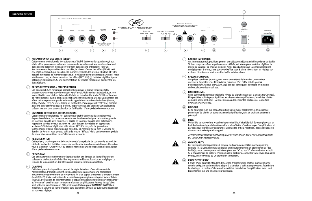 Peavey 3120 manual Panneau arrière 