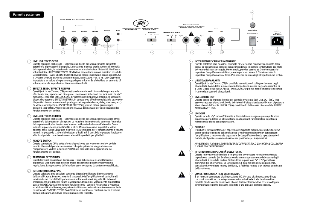 Peavey 3120 manual Pannello posteriore 