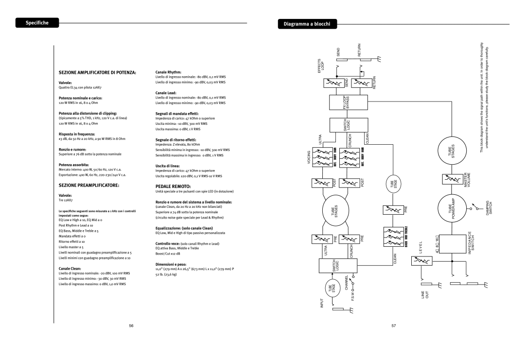 Peavey 3120 Specifiche, Diagramma a blocchi, Sezione Amplificatore DI Potenza, Sezione Preamplificatore, Pedale Remoto 