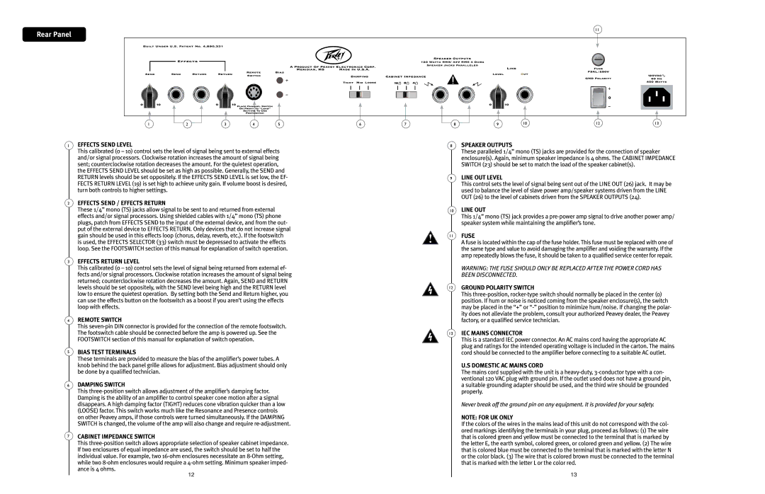 Peavey 3120 manual Rear Panel 