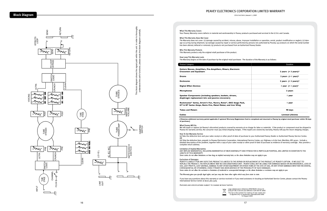 Peavey 3120 Block Diagram, Peavey Electronics Corporation Limited Warranty, Product Category, Cables Limited Lifetime 