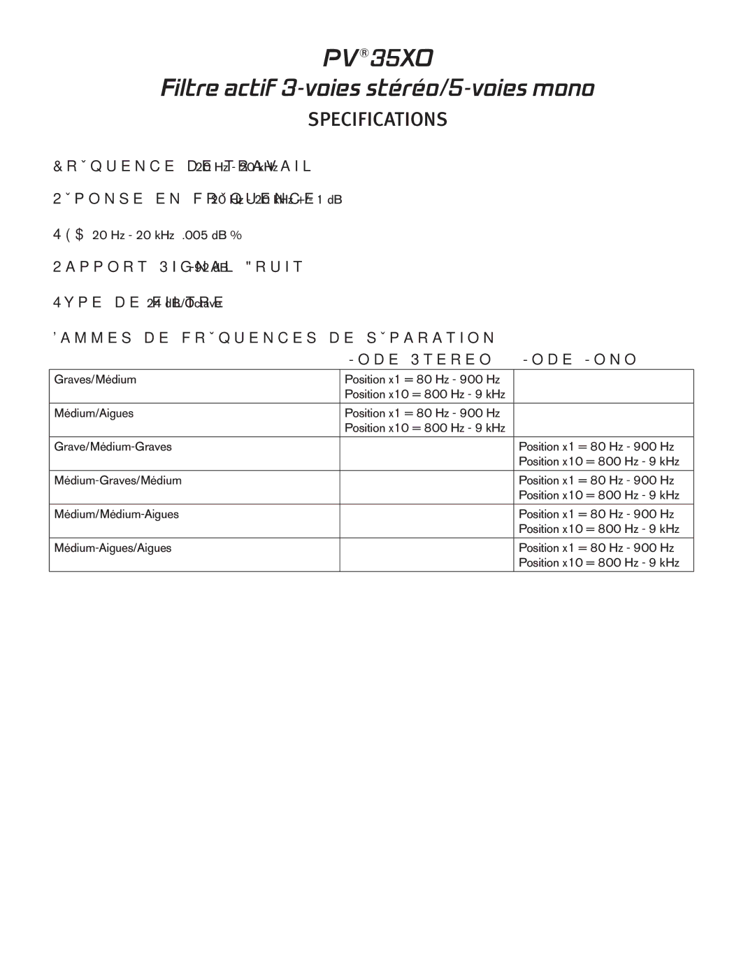 Peavey 35XO manual Filtre actif 3-voies stéréo/5-voies mono 