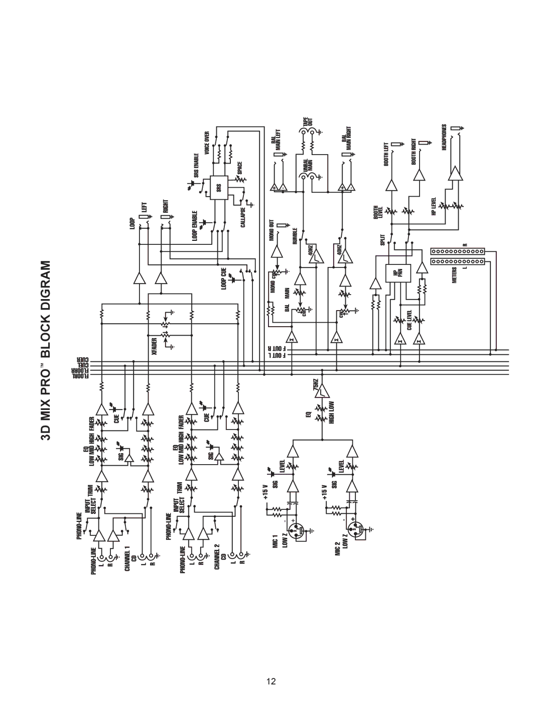 Peavey 3D Mix Pro manual 3D MIX PROª Block Digram 