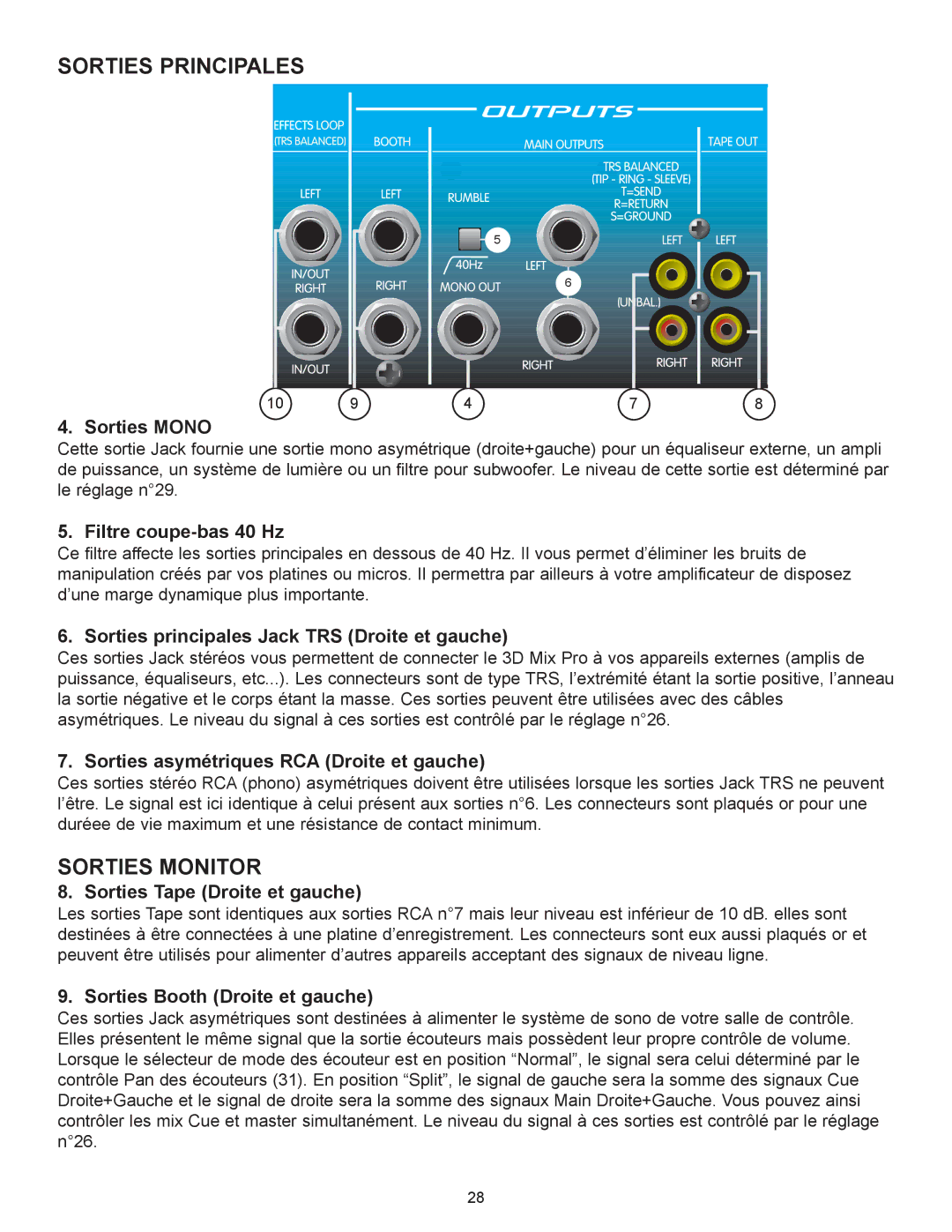 Peavey 3D Mix Pro manual Sorties Principales, Sorties Monitor 