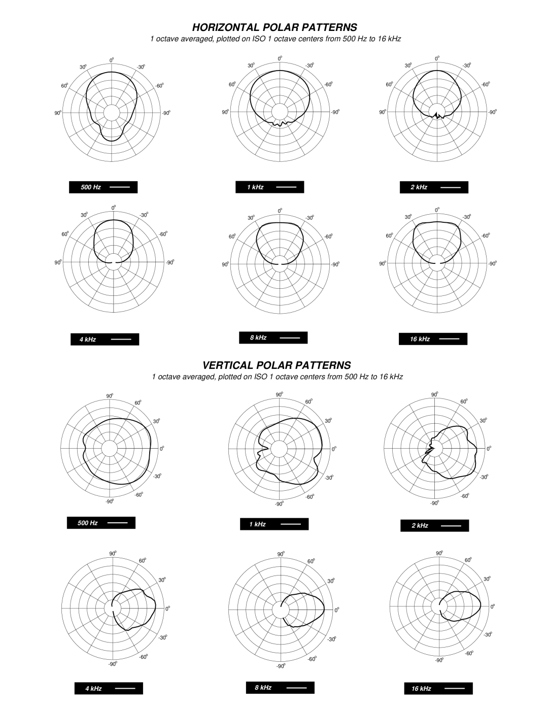 Peavey 3G specifications Horizontal Polar Patterns, Vertical Polar Patterns 