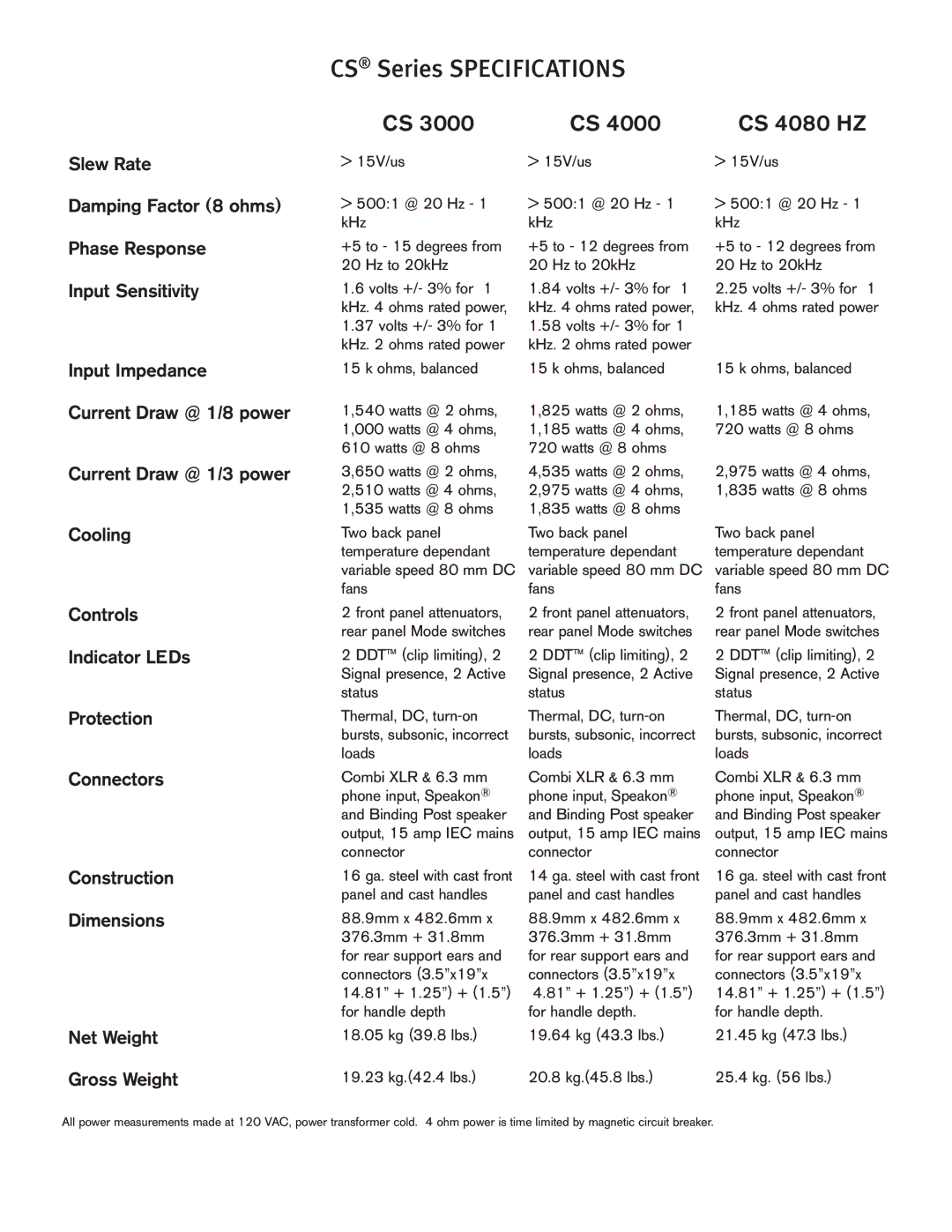 Peavey 4000, 3000, 4080 owner manual CS Series Specifications 