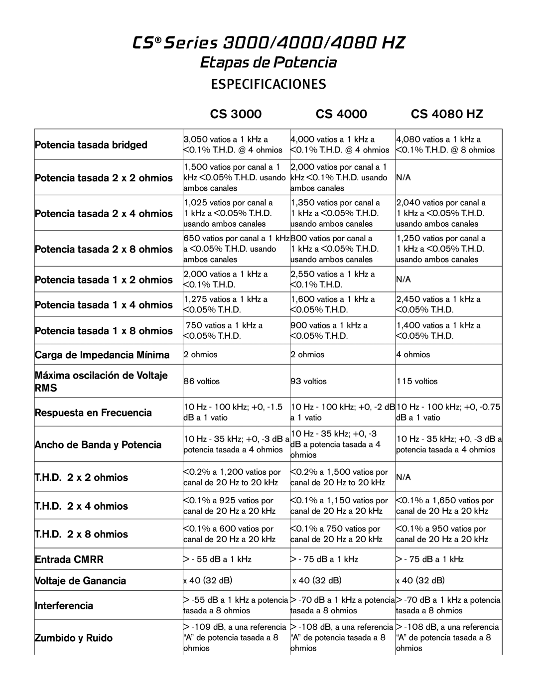 Peavey owner manual Etapas de Potencia, Especificaciones, CS Series 3000/4000/4080 HZ, CS 4080 HZ 