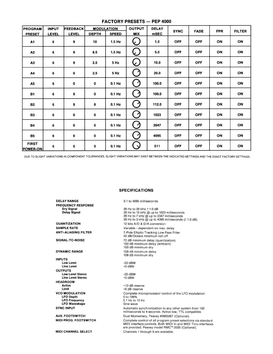 Peavey 4000 manual 