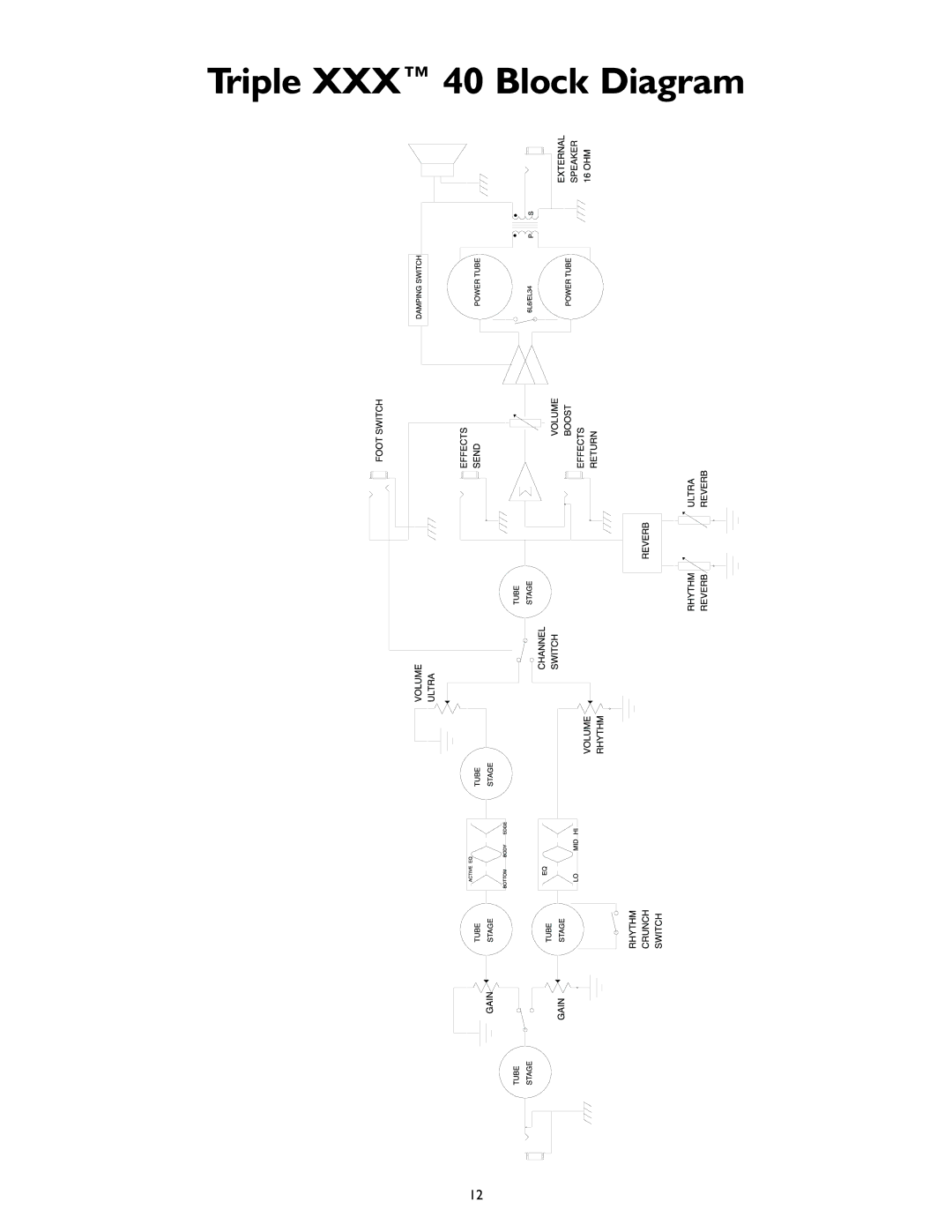 Peavey 40/EFX owner manual Triple XXX 40 Block Diagram 