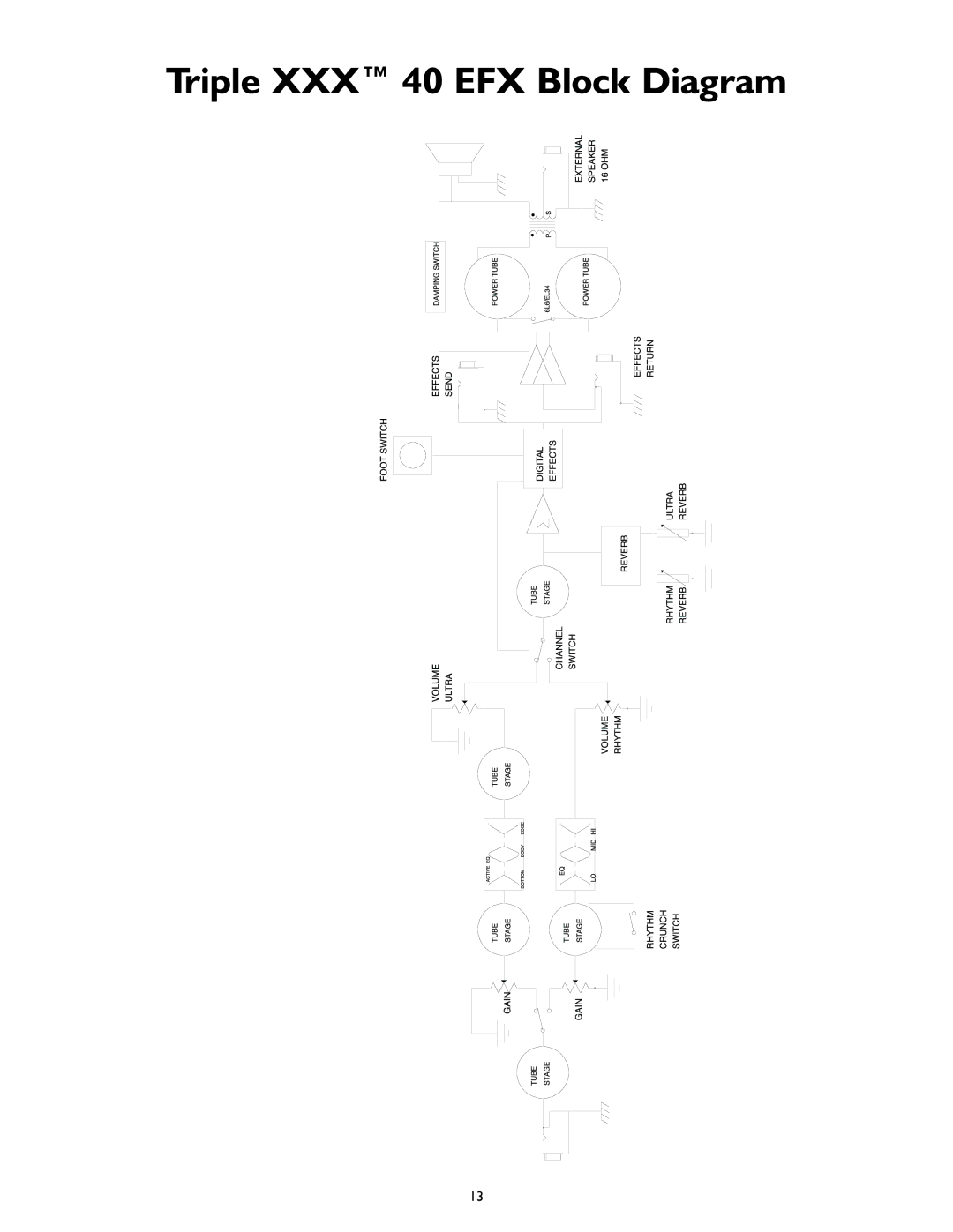 Peavey 40/EFX owner manual Triple XXX 40 EFX Block Diagram 