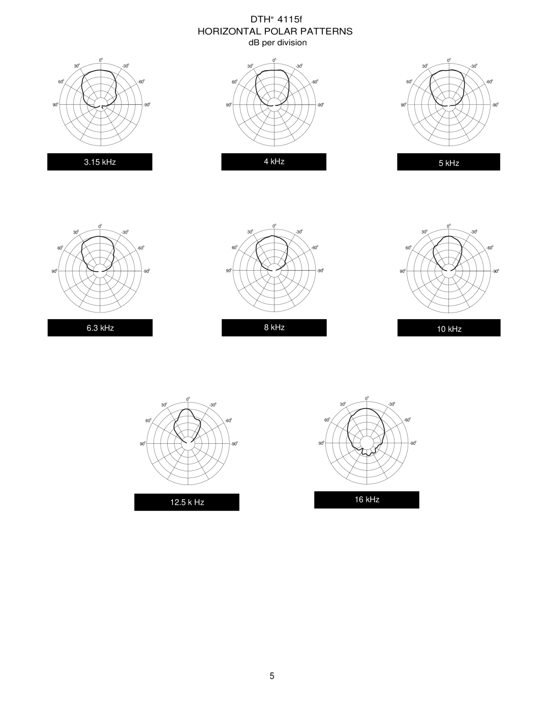 Peavey 4115f specifications Dth 