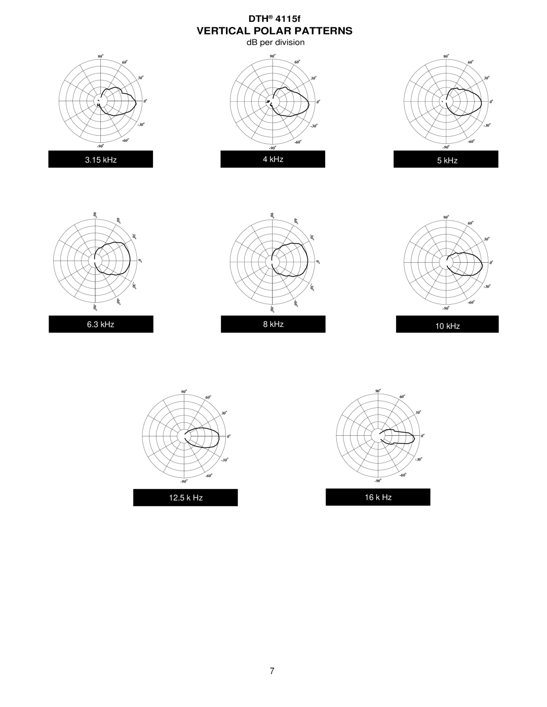 Peavey 4115f specifications 15 kHz 