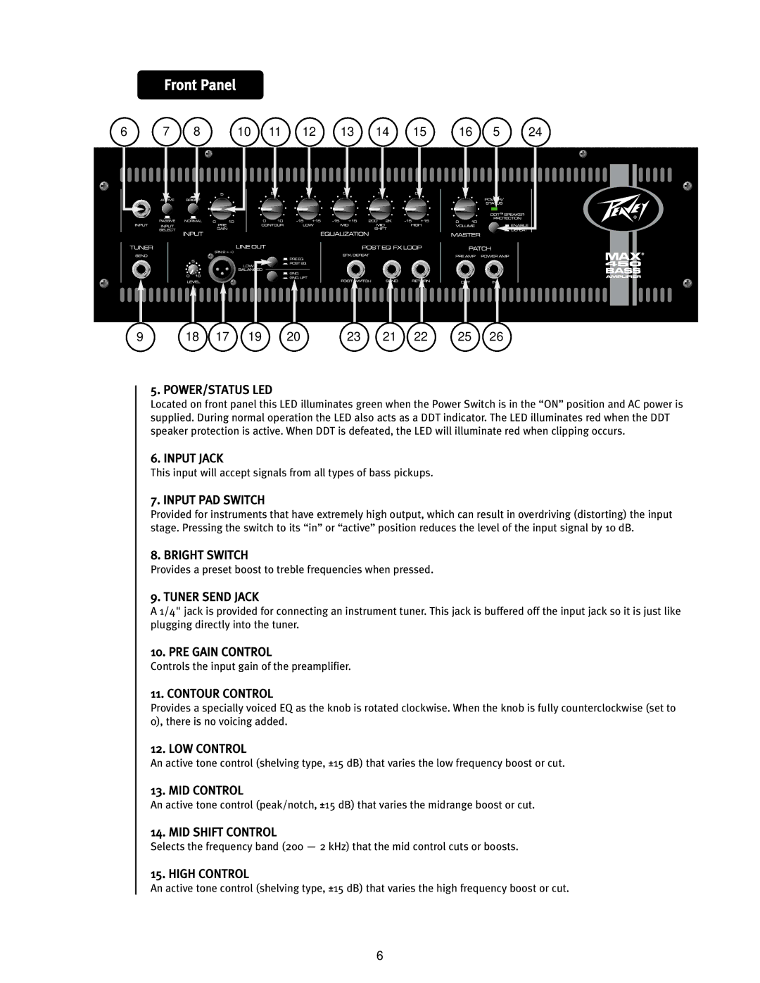 Peavey 450 Power/Status Led, Input Jack, Input PAD Switch, Bright Switch, Tuner Send Jack, PRE Gain Control, LOW Control 