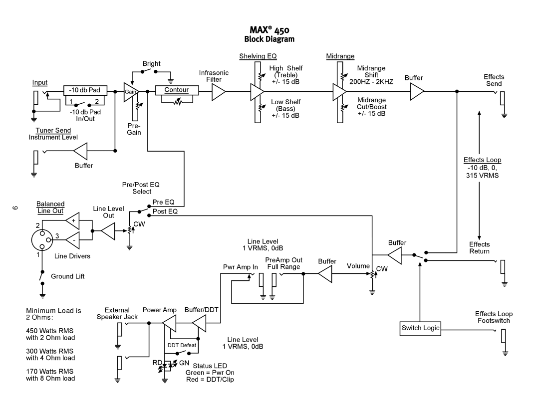 Peavey 450 operation manual 