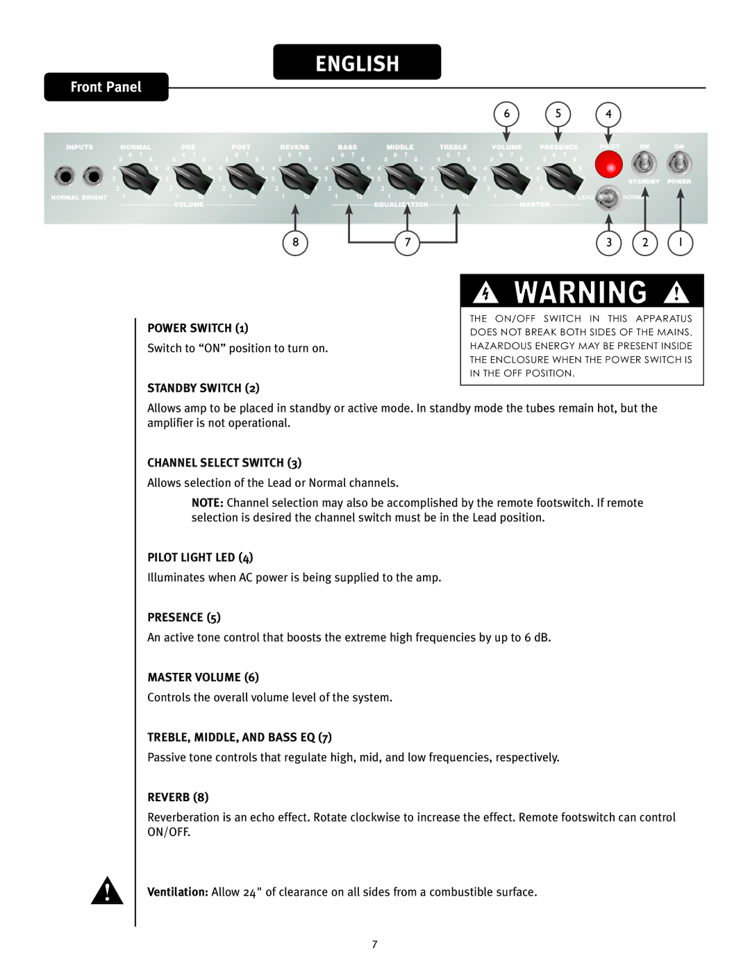 Peavey 50 410 manual Power Switch, Standby Switch, Channel Select Switch, Pilot Light LED, Presence, Master Volume, Reverb 