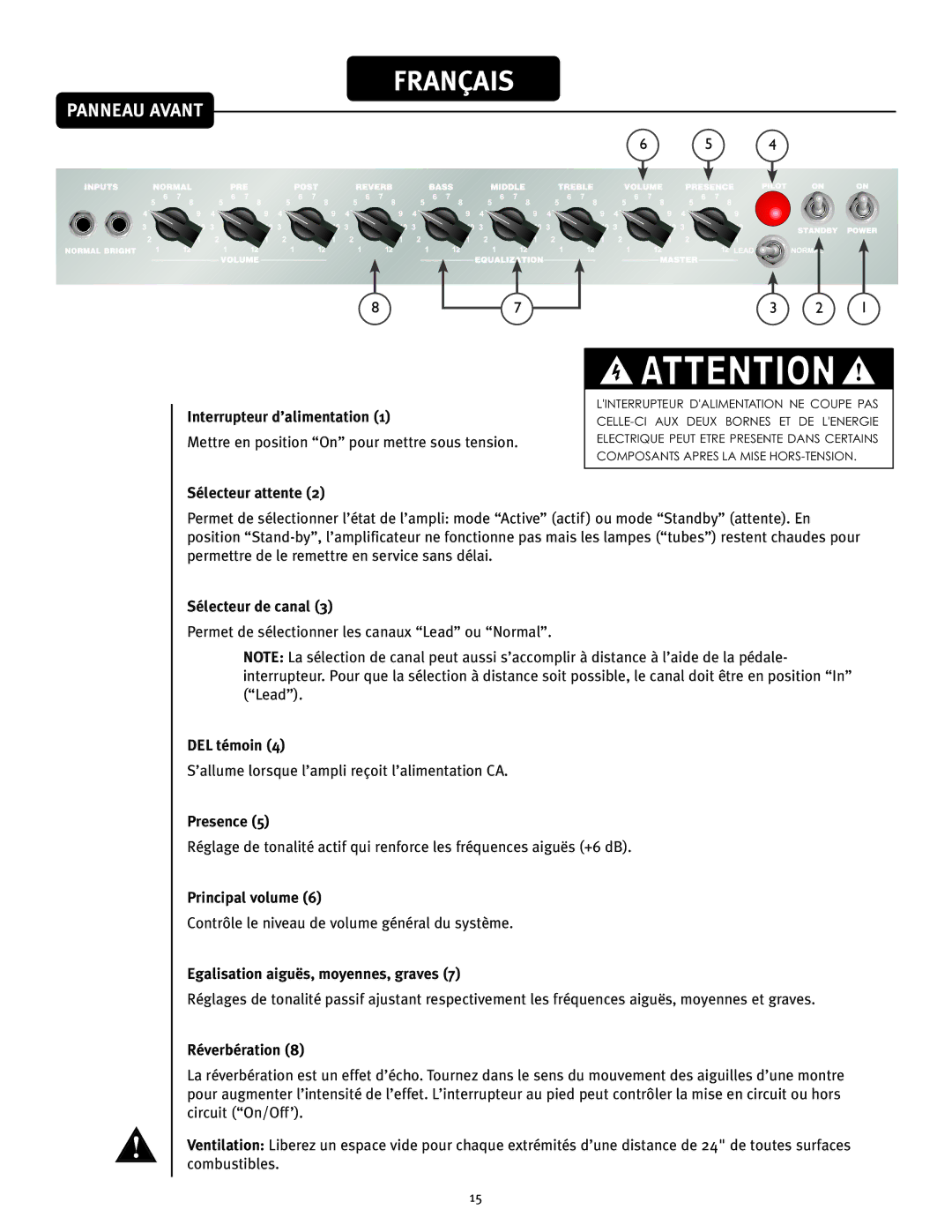 Peavey 50 212 manual Panneau Avant 