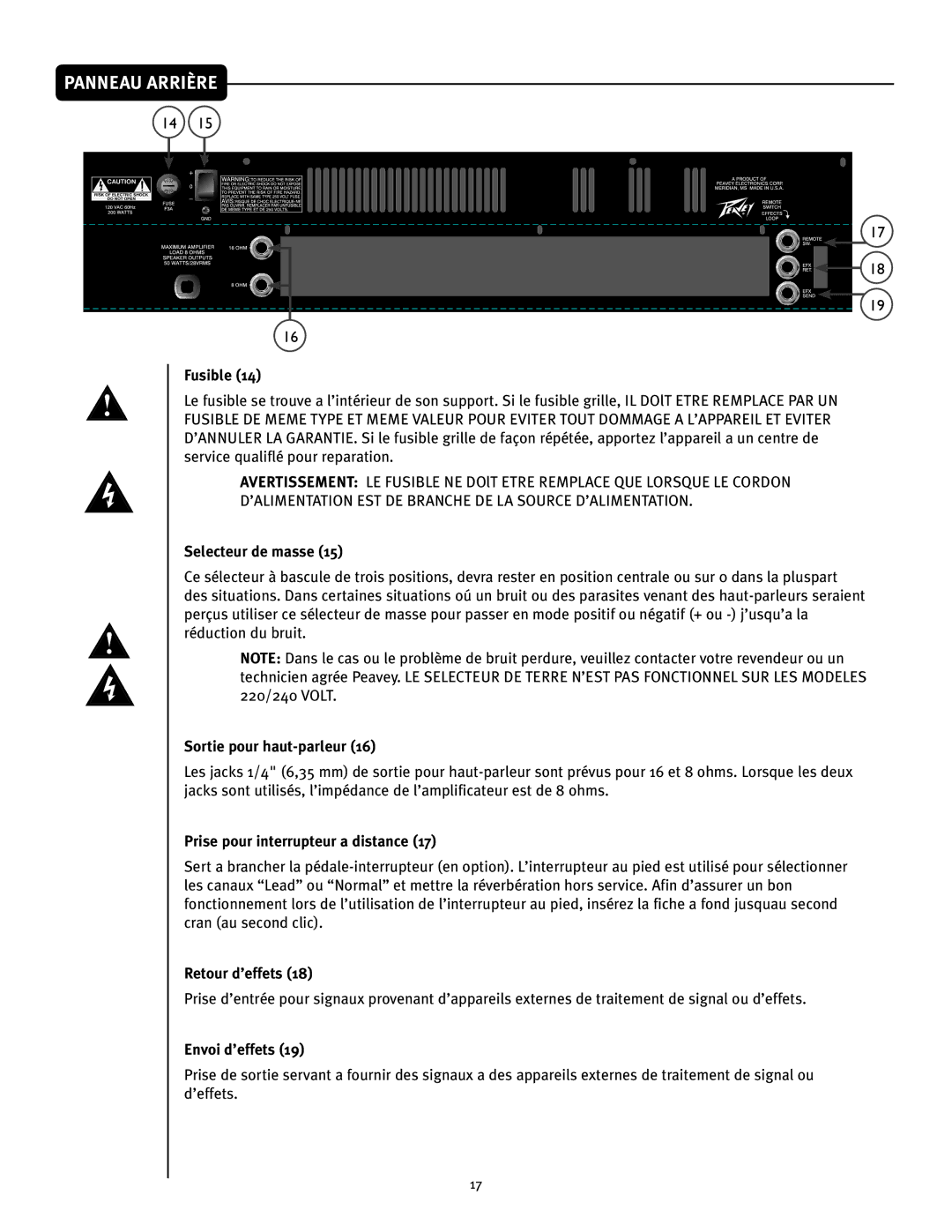 Peavey 50 212 manual Panneau Arrière 