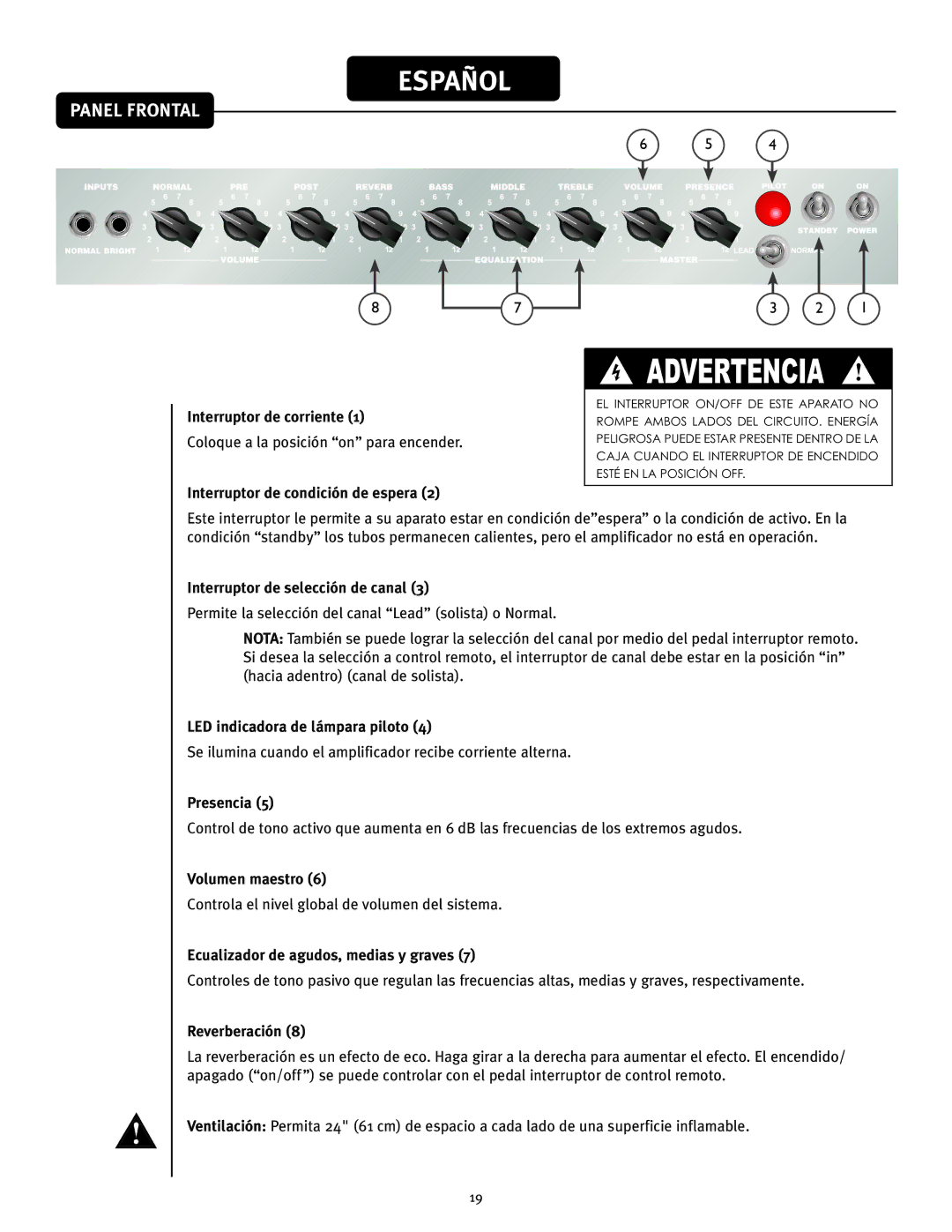 Peavey 50 212 manual Panel Frontal 