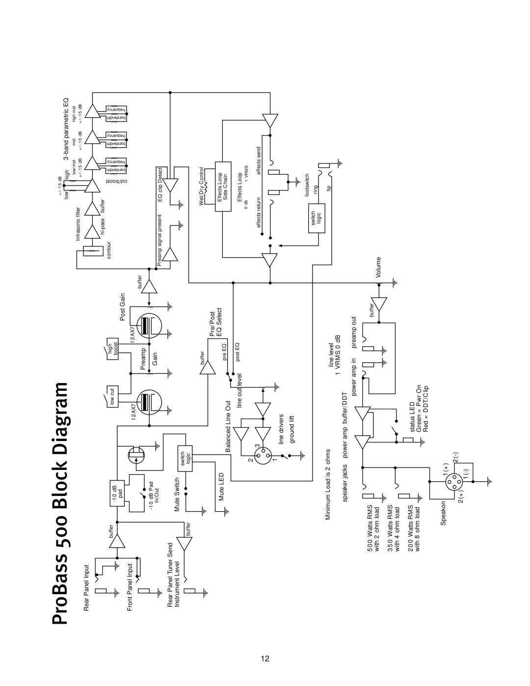 Peavey operation manual ProBass 500 Block Diagram 