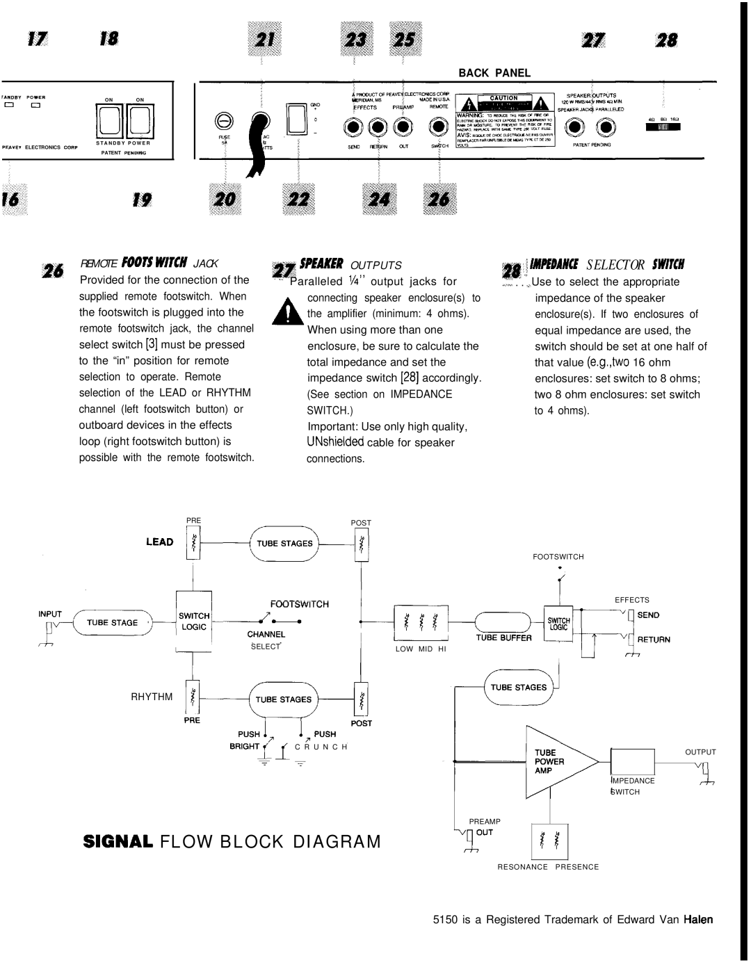 Peavey 5150 manual Signal Flow Block Diagram, Sr Snaker O U T P U T S IMPiEDAUCE Selector SW/TCH 