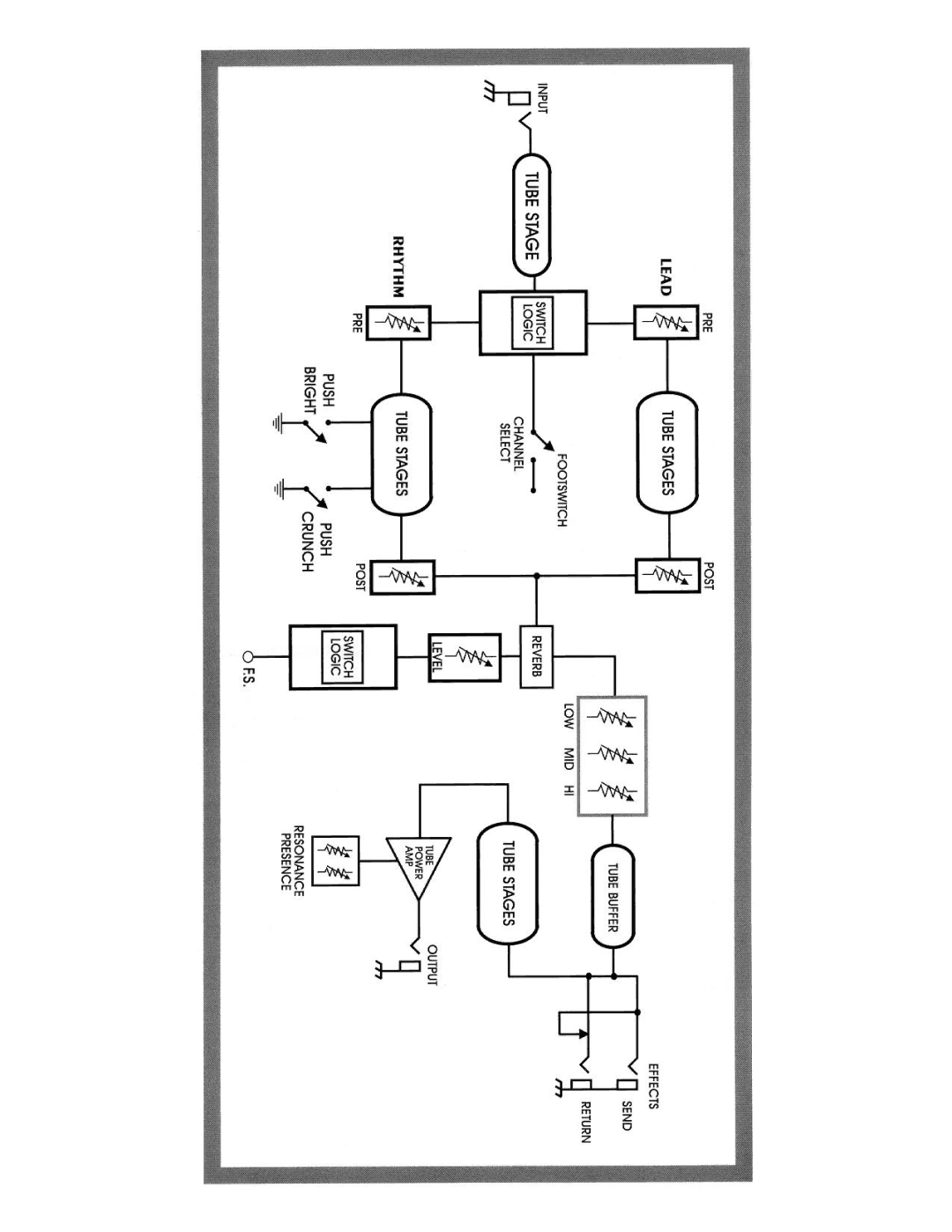 Peavey 5150 manual 