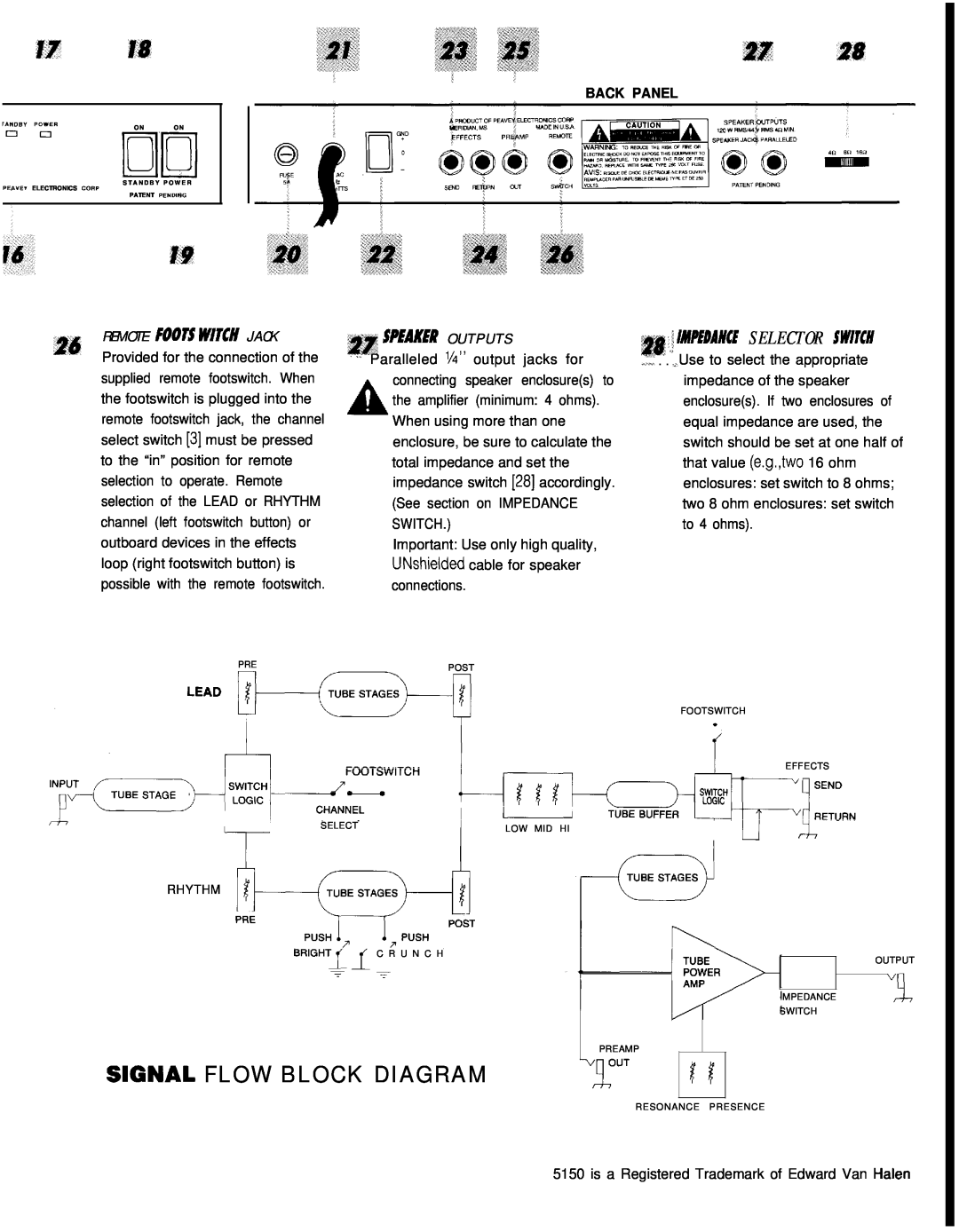 Peavey 5150 manual Signal Flow Block Diagram, sr SNAKER O U T P U T S, f IMPiEDAUCE SELECTOR SW/TCH 