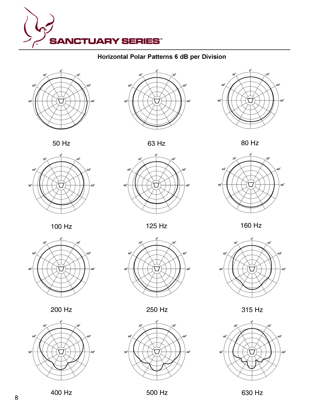 Peavey specifications 50 Hz 63 Hz 80 Hz 