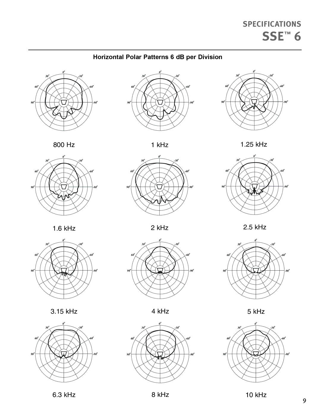 Peavey 6 specifications Hz KHz 25 kHz 