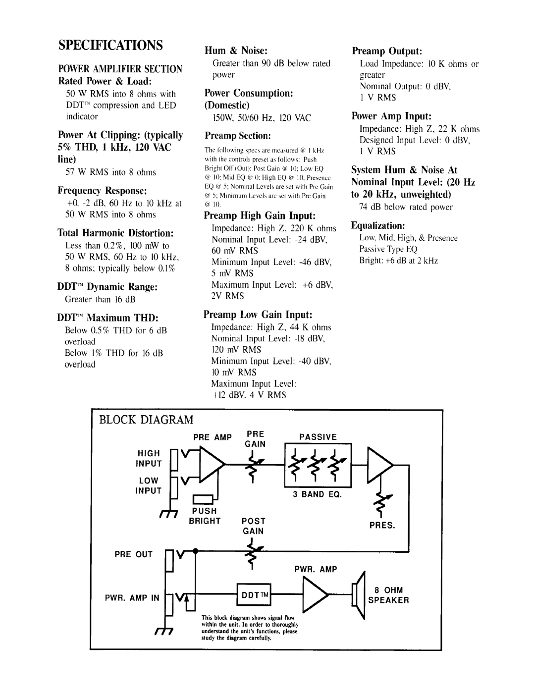 Peavey 60 manual 